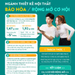 ngành nội thất có tiềm năng không
