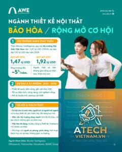 ngành nội thất có tiềm năng không