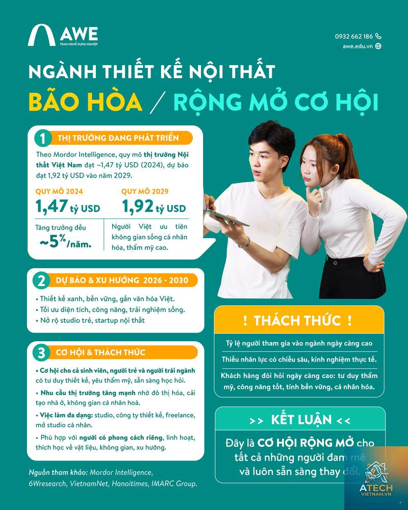 ngành nội thất có tiềm năng không
