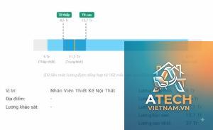 ngành thiết kế nội thất lương bao nhiêu