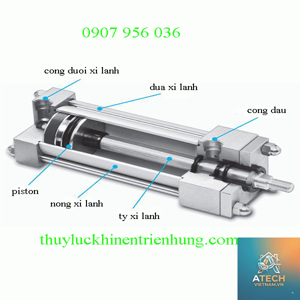 nguyên lý hoạt động xi lanh khí nén - Hình 2