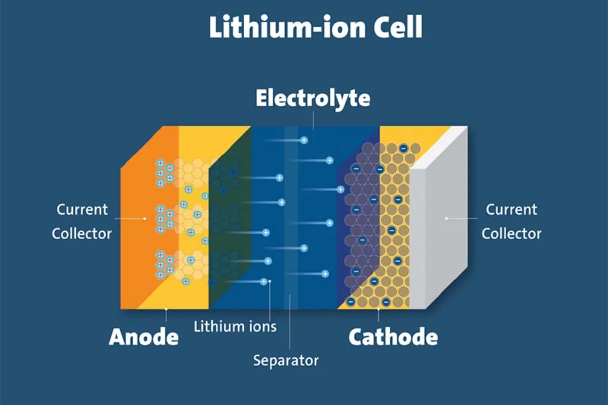 nguyên lý pin lithium - Hình 3