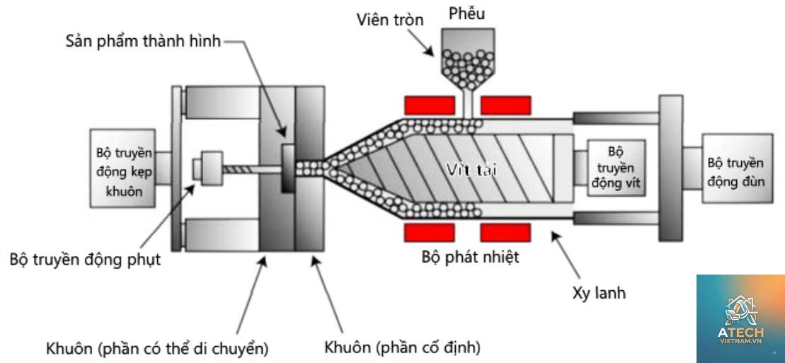 nguyên lý servo motor - Hình 2