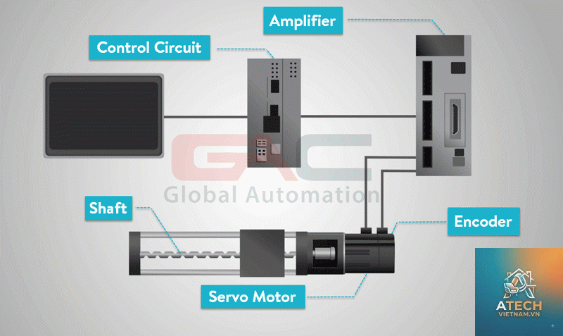 nguyên lý servo motor - Hình 5
