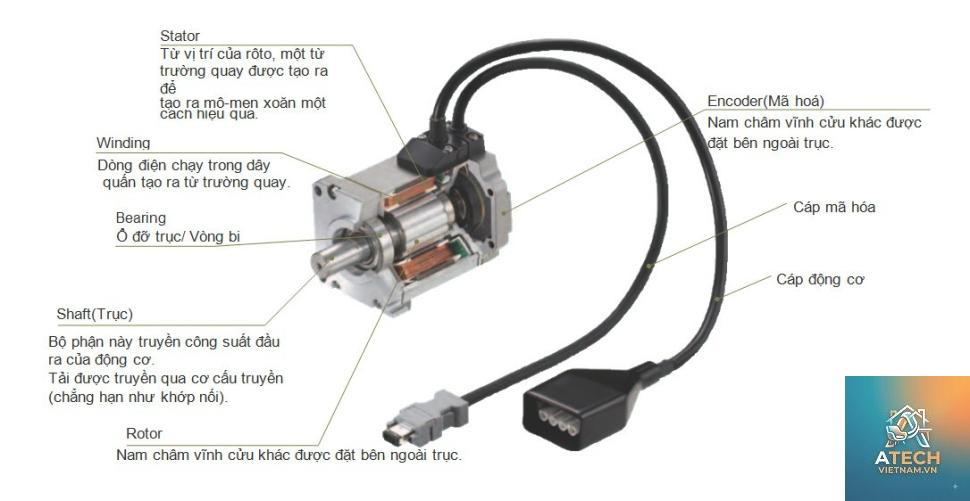 nguyên lý servo motor