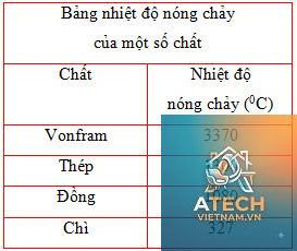 nhiệt độ nóng chảy của nhôm - Hình 4