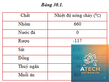 nhiệt độ nóng chảy của sắt - Hình 4