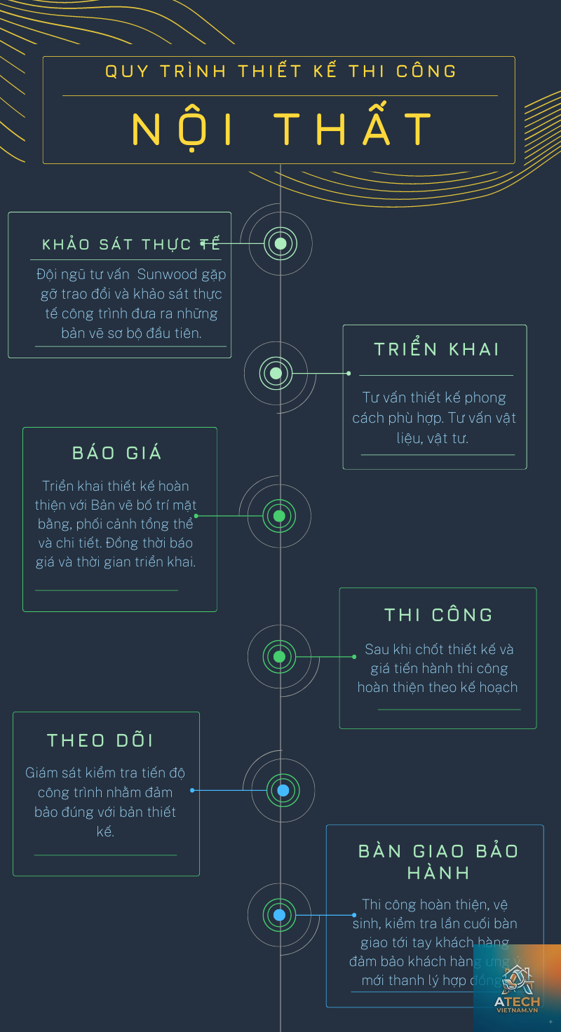 những câu hỏi thường gặp về nội thất - Hình 4