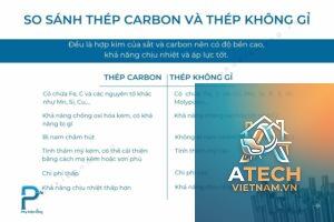 phân biệt thép carbon và thép không gỉ