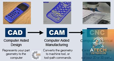 phần mềm cad cam là gì - Hình 3