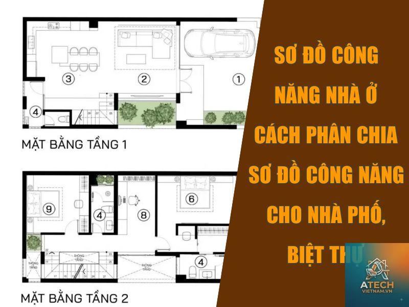 phân vùng công năng là gì - Hình 4