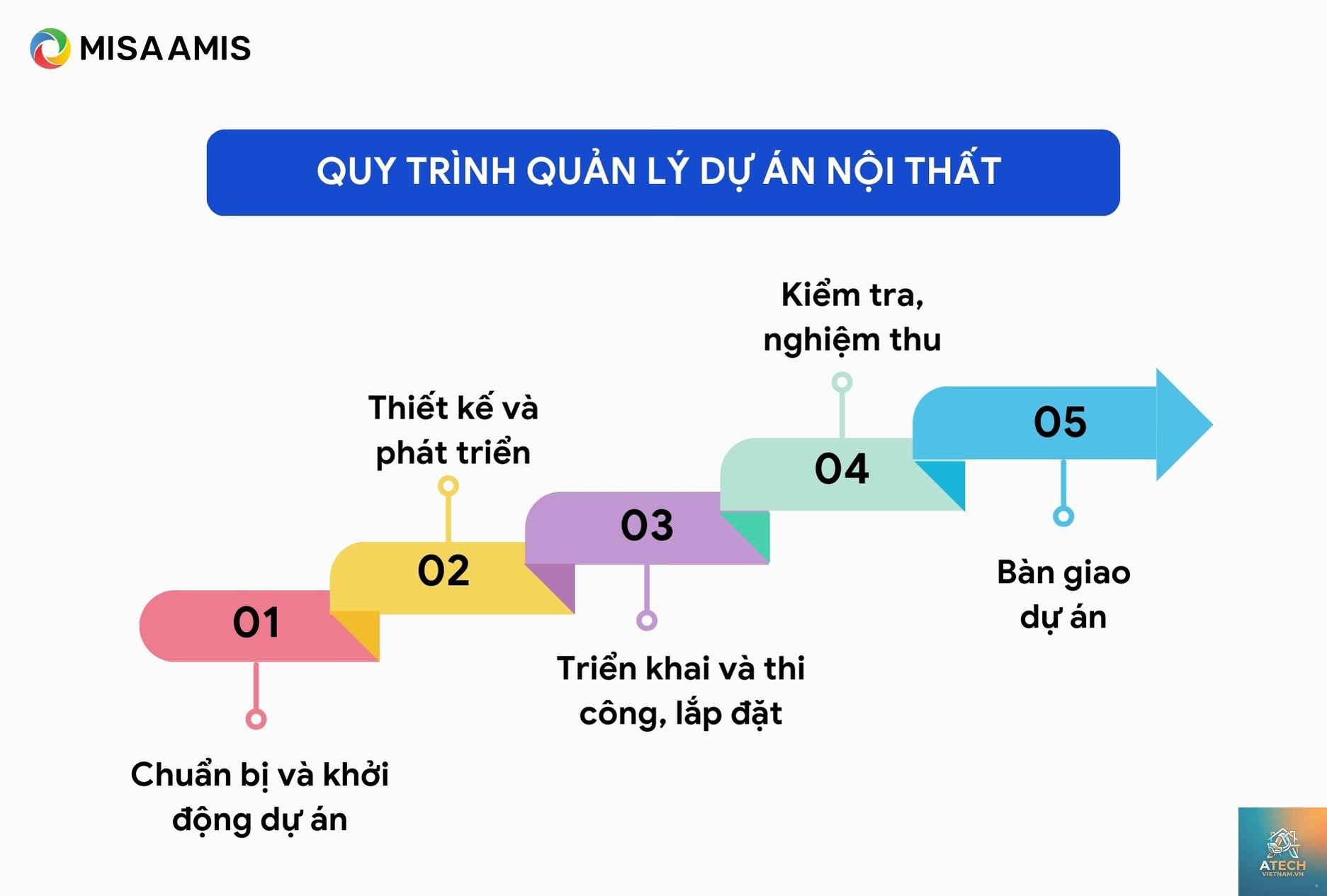quản lý dự án nội thất - Hình 2