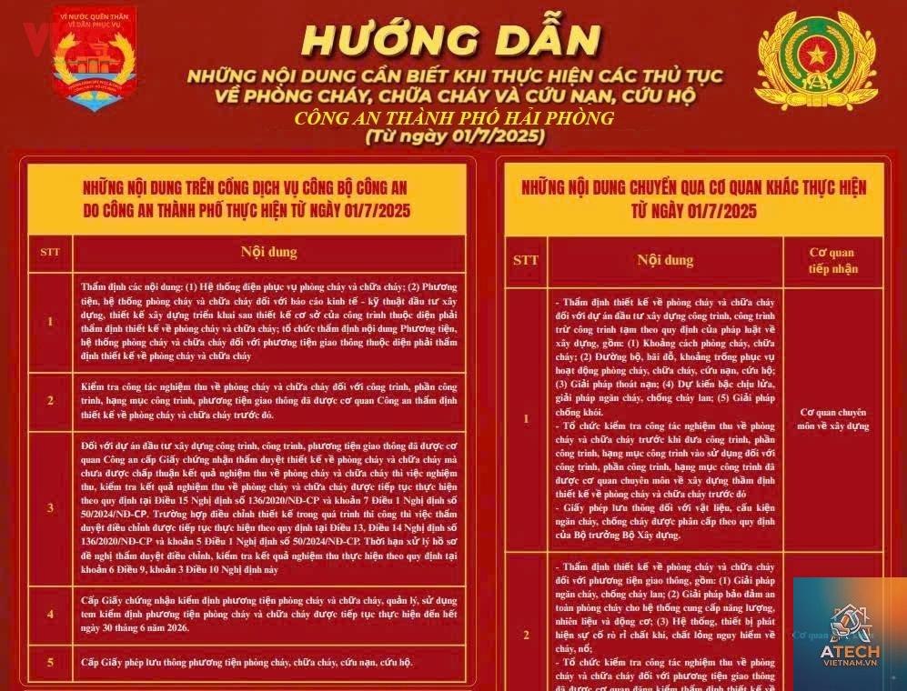 quy định pccc trong xưởng cơ khí - Hình 5