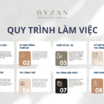 quy trình làm việc của công ty nội thất