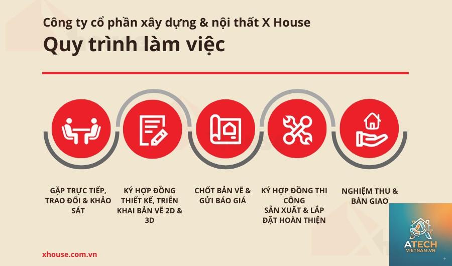 quy trình làm việc của công ty nội thất - Hình 3
