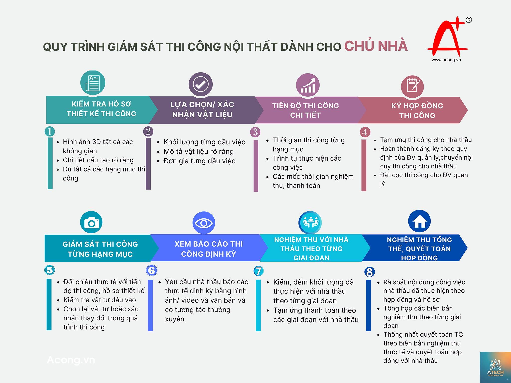 quy trình nghiệm thu nội thất - Hình 5