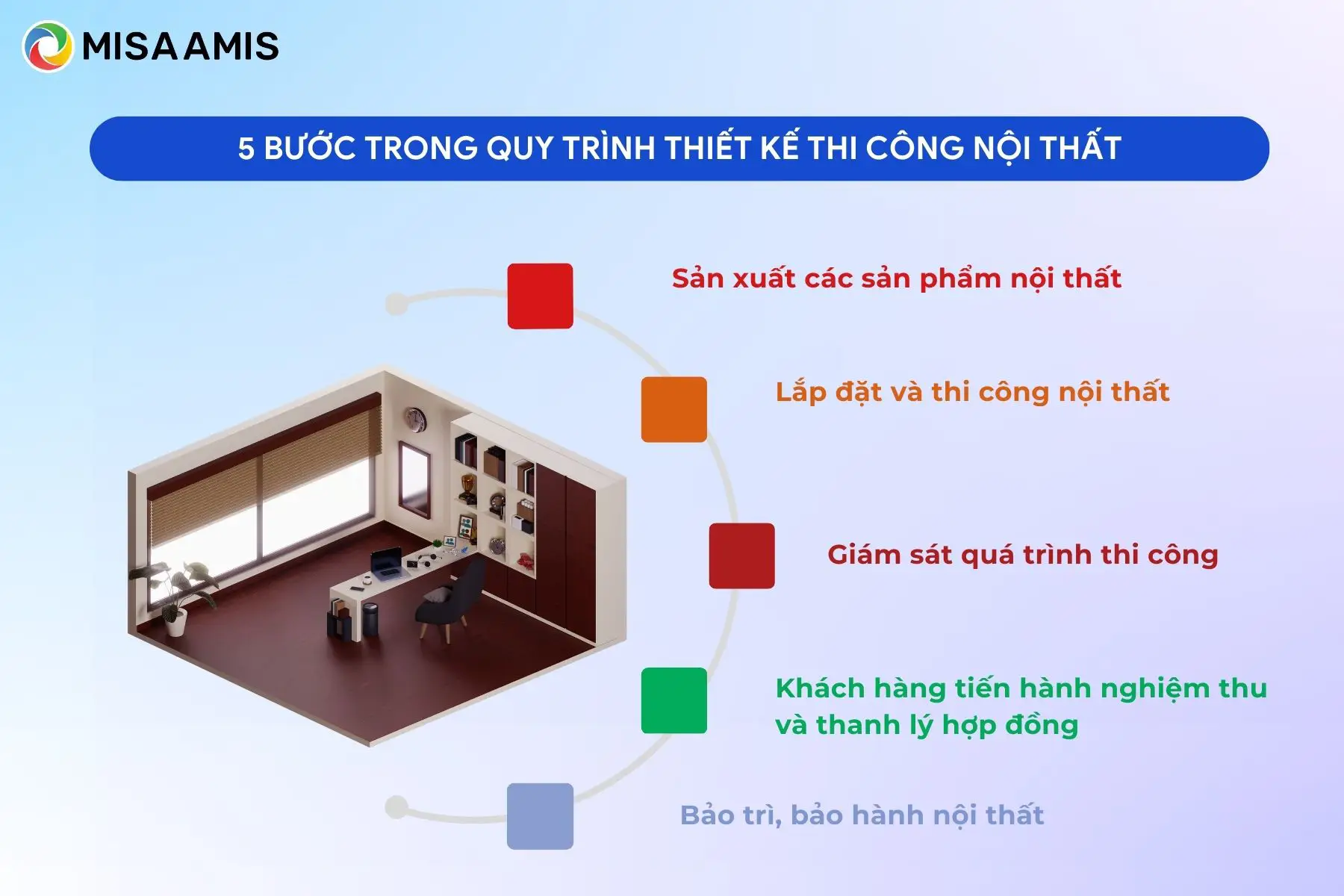 quy trình phát triển sản phẩm nội thất - Hình 5