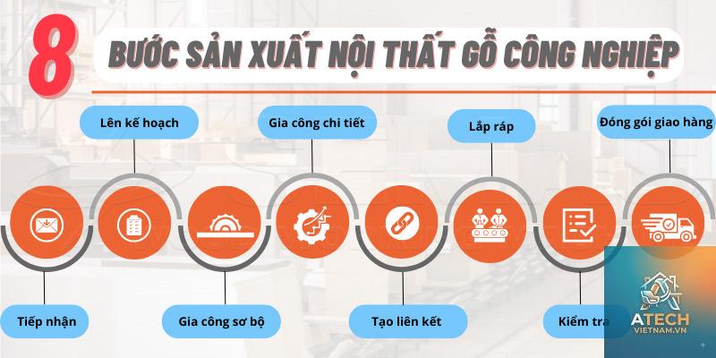 quy trình sản xuất nội thất - Hình 2