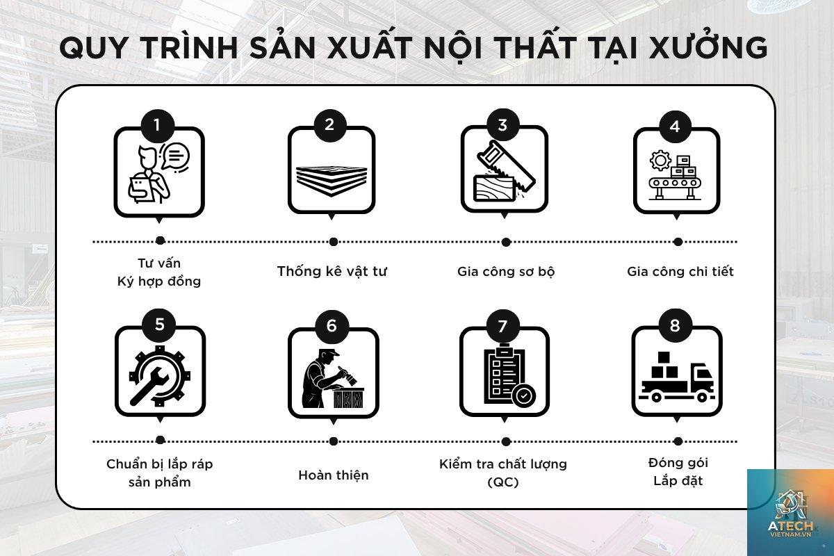quy trình sản xuất nội thất - Hình 3