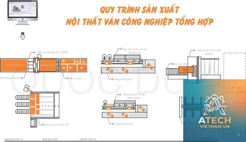 quy trình sản xuất nội thất - Hình 5