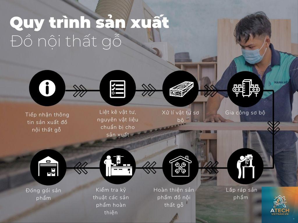 quy trình sản xuất nội thất
