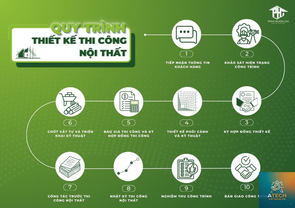 quy trình thi công nội thất