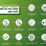 quy trình thi công nội thất