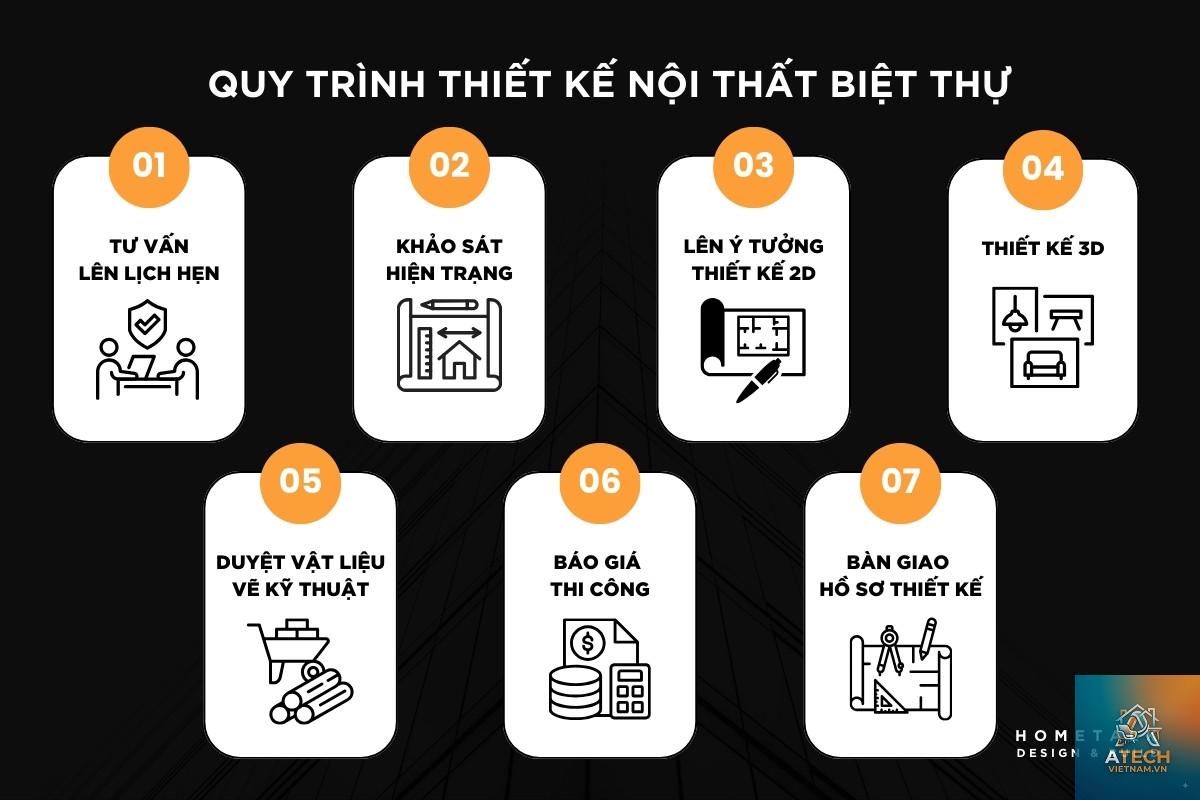 quy trình thi công nội thất - Hình 3