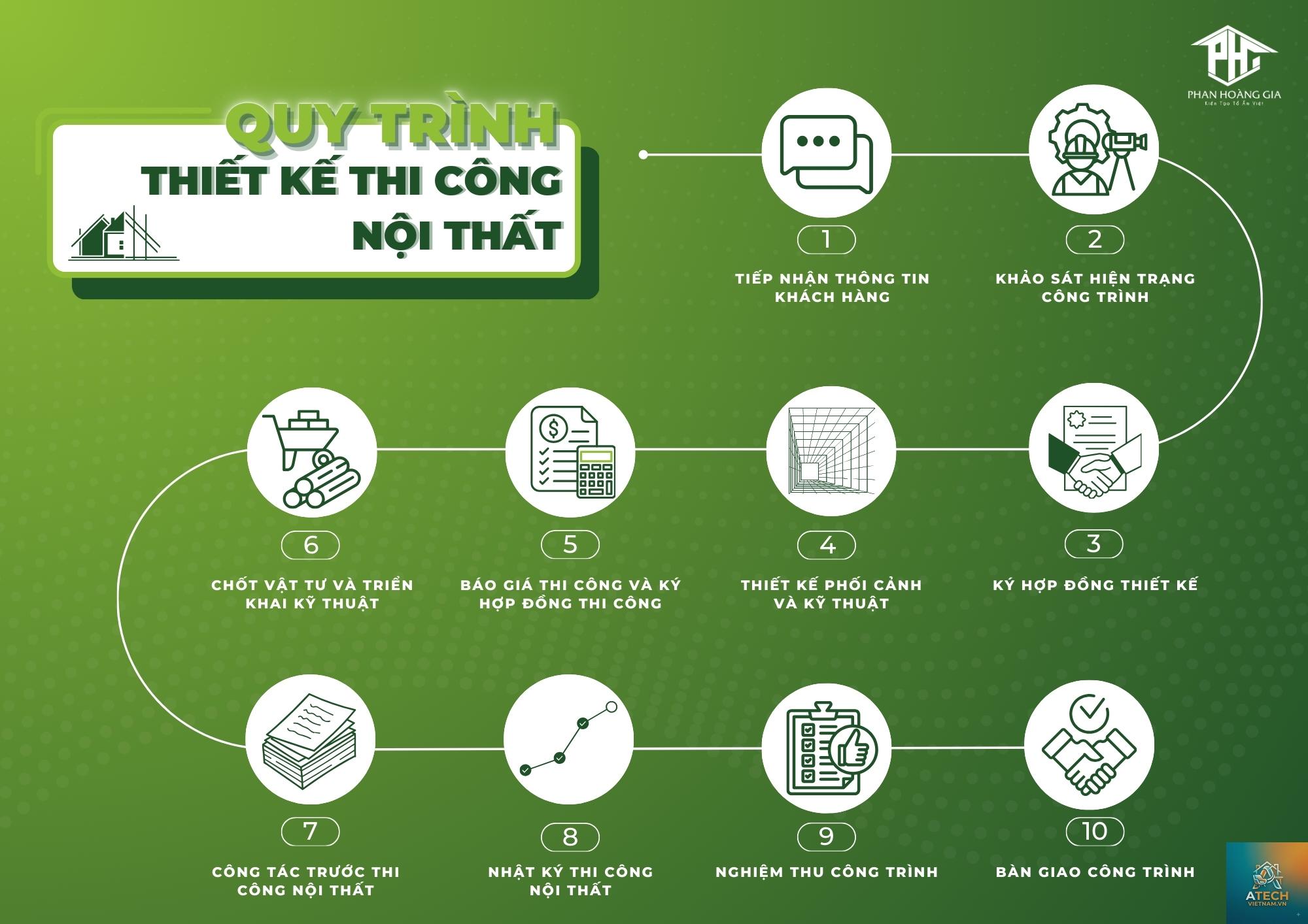 quy trình thi công nội thất - Hình 1