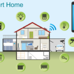 smart home là gì