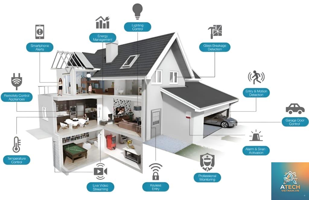 smart home là gì - Hình 3