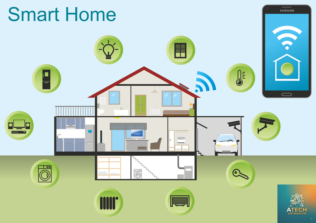 smart home là gì