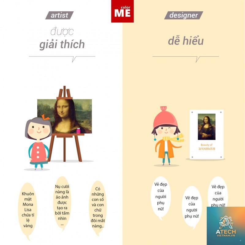 sự khác nhau giữa decorator và designer - Hình 2