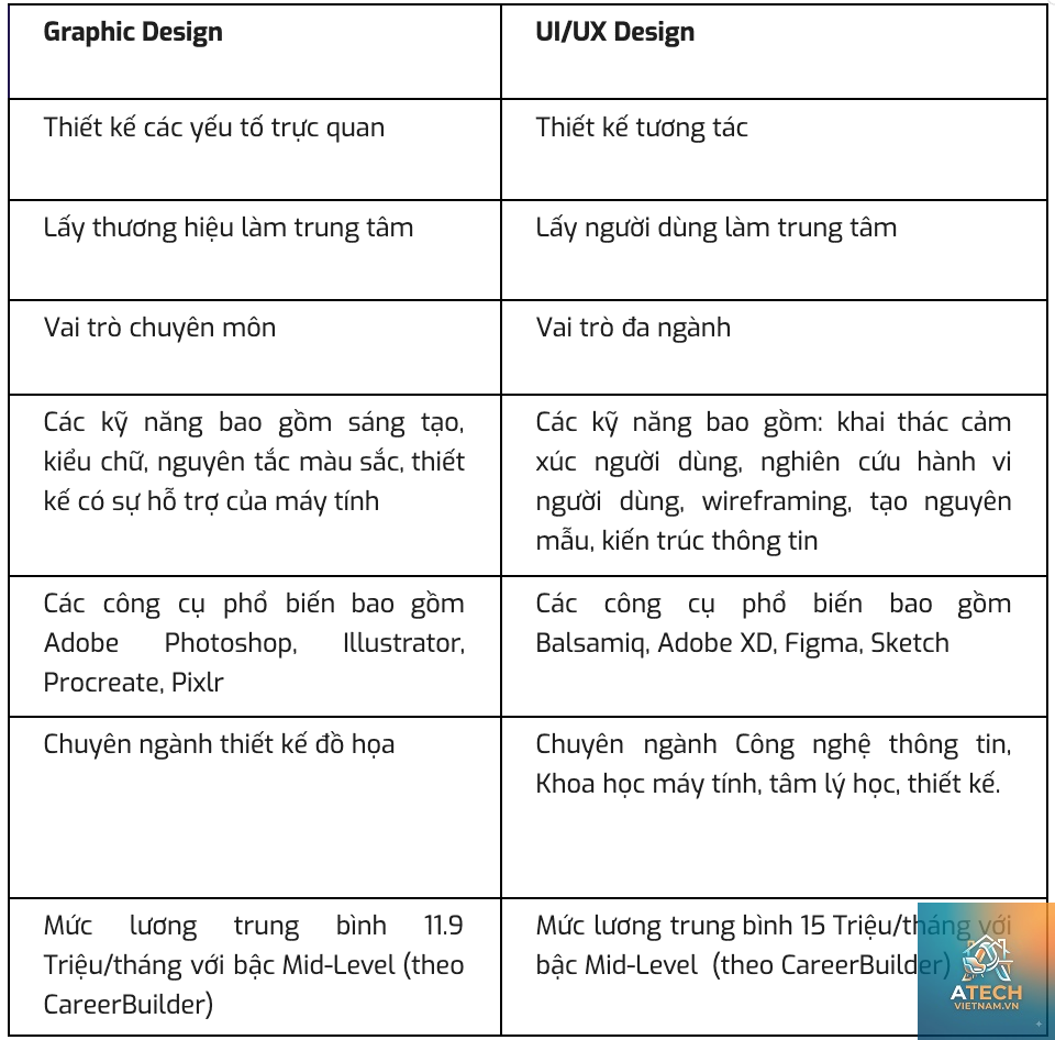 sự khác nhau giữa decorator và designer - Hình 4