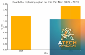 sự phát triển của ngành nội thất tại việt nam