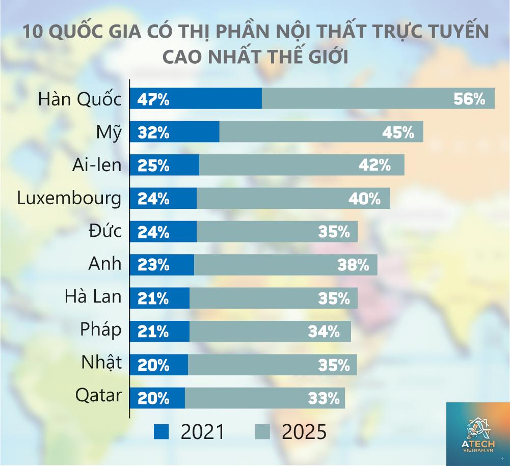 sự phát triển của ngành nội thất trên thế giới - Hình 2