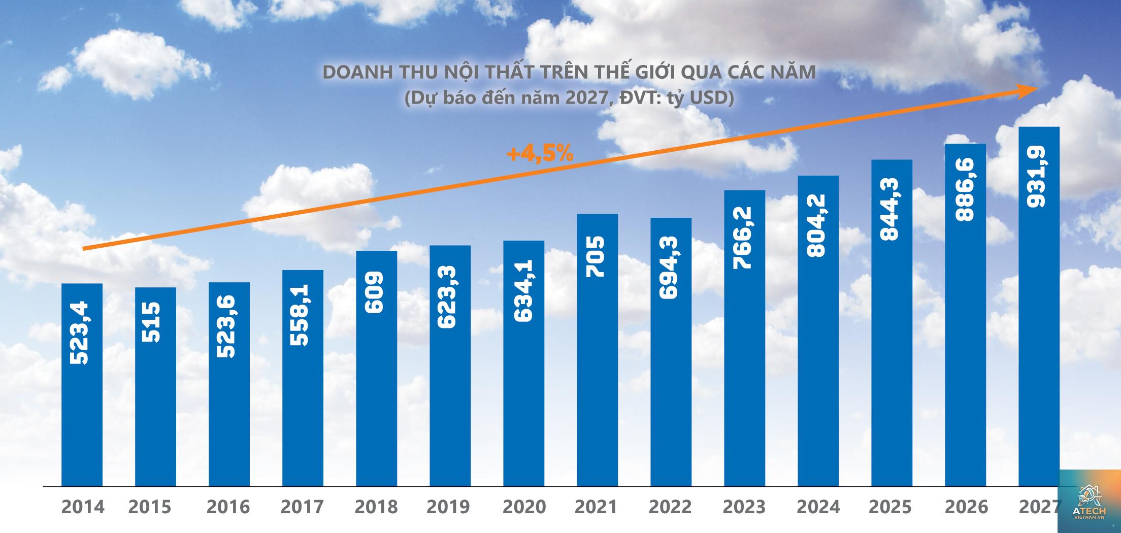 sự phát triển của ngành nội thất trên thế giới - Hình 1