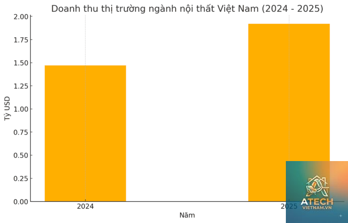 thị trường nội thất cao cấp