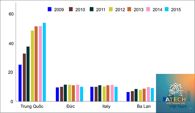 thị trường nội thất việt nam - Hình 2