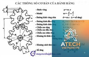 thông số bánh răng thẳng
