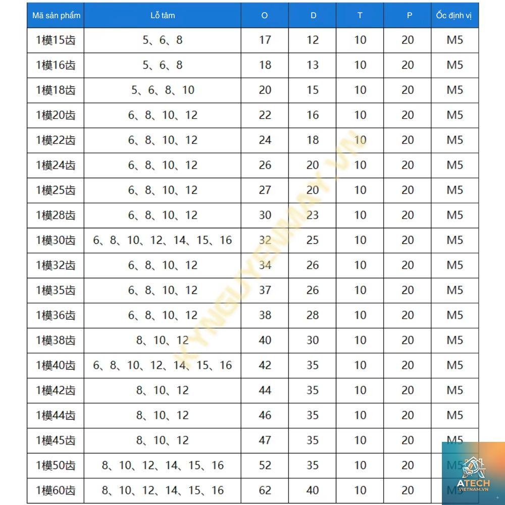 thông số bánh răng trụ - Hình 4