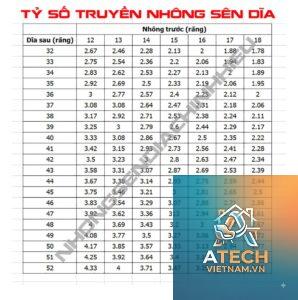 thông số nhông sên dĩa exciter