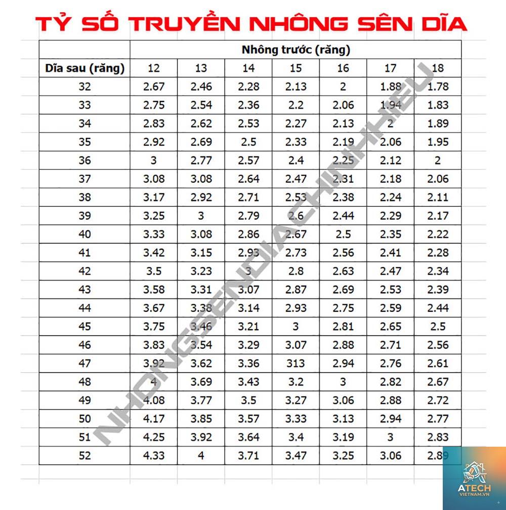 thông số nhông sên dĩa exciter