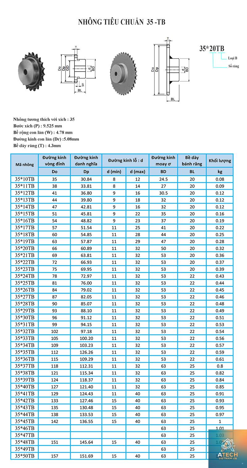 thông số xích xe đạp - Hình 3