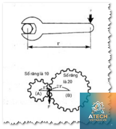 tỉ số truyền bánh răng là gì - Hình 4