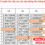 tỉ số truyền là gì