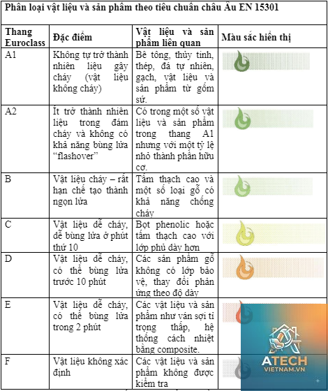tiêu chuẩn chống cháy nội thất - Hình 3