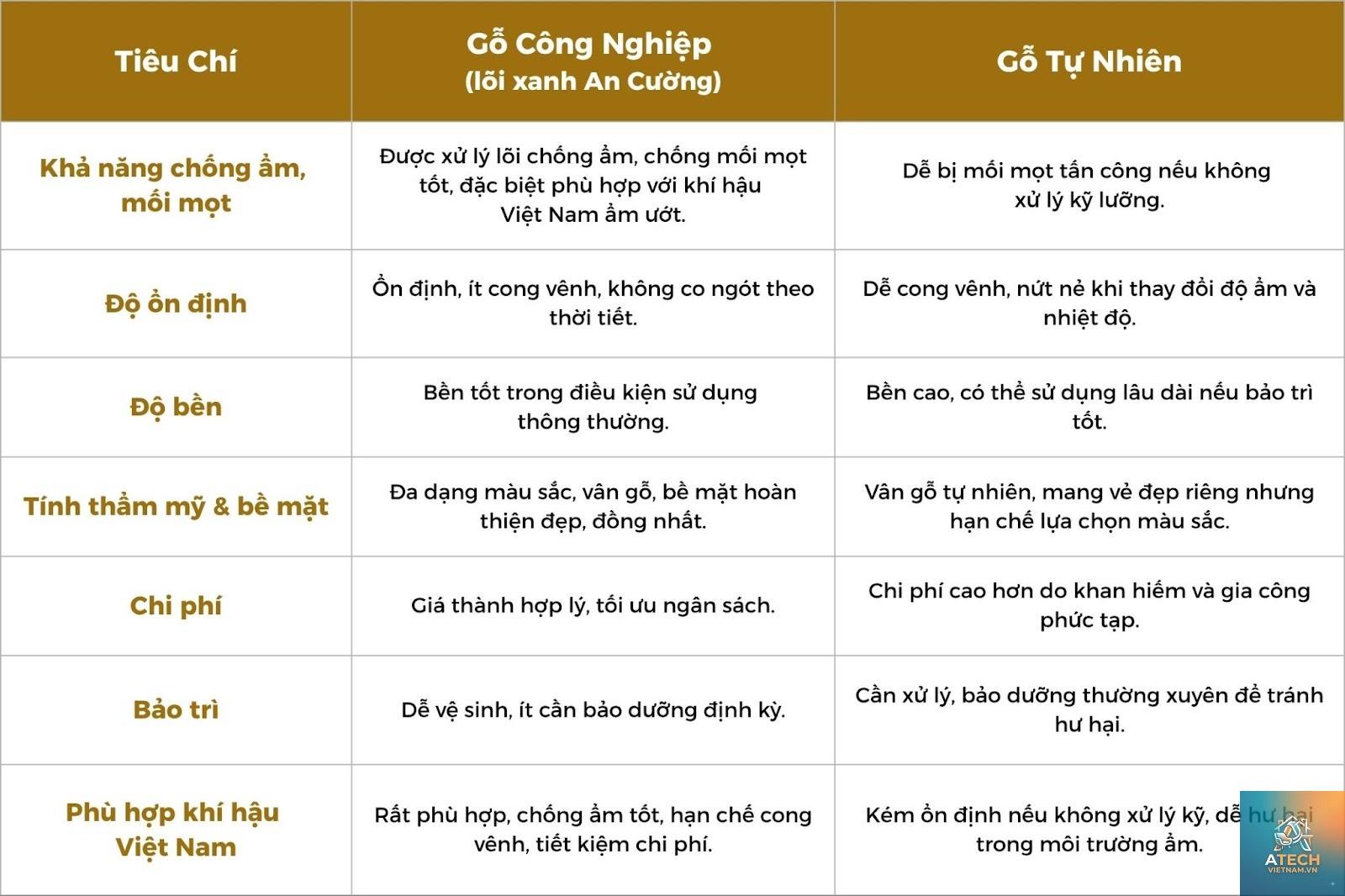 tiêu chuẩn chống mối mọt nội thất - Hình 1
