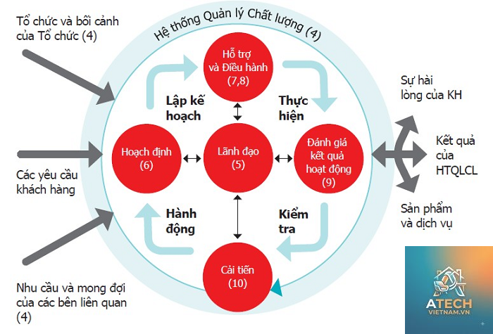 tiêu chuẩn iso 9001 - Hình 1