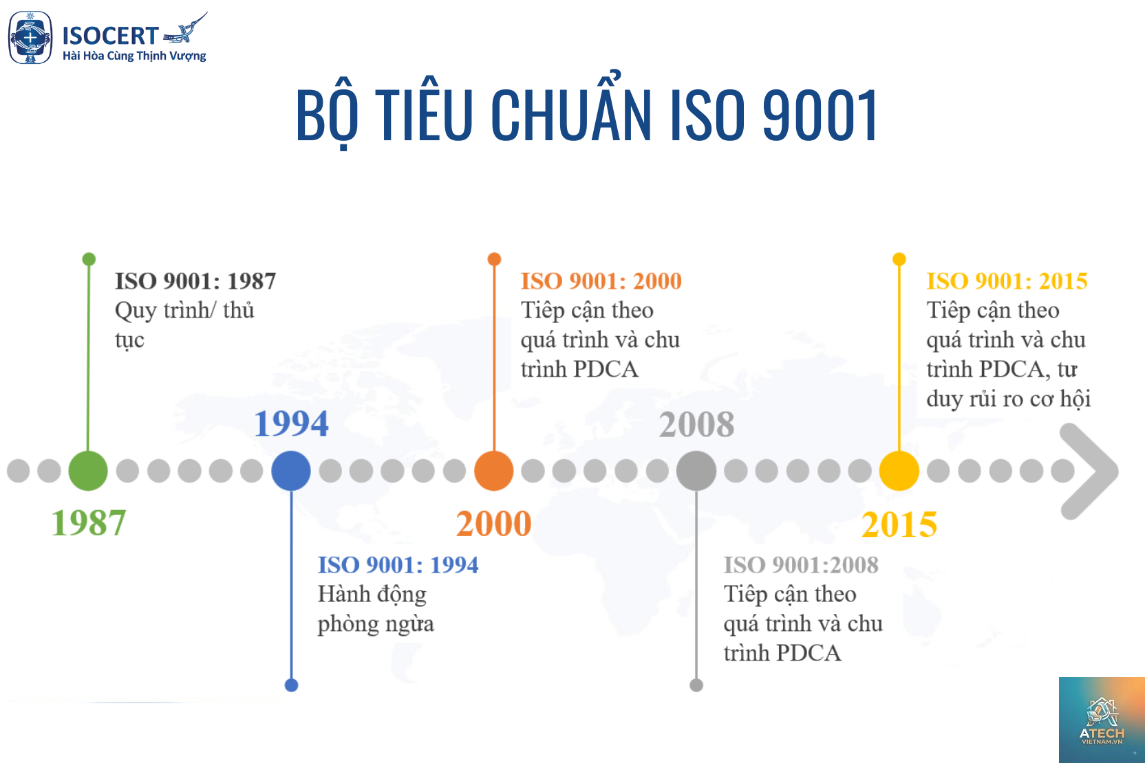 tiêu chuẩn iso 9001 - Hình 2